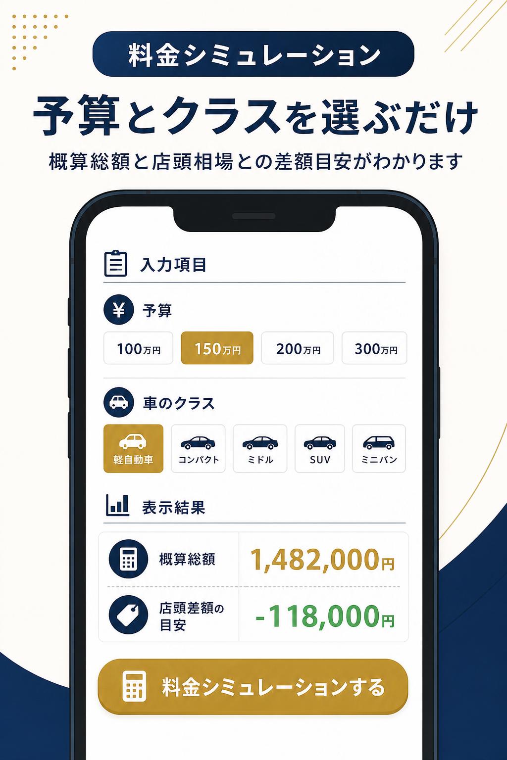 料金シミュレーション。予算とクラスを選ぶだけで、概算総額と店頭相場との差額目安を確認できます。まずは希望条件を入力してください。